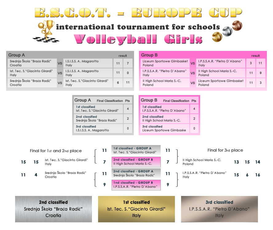 tournament